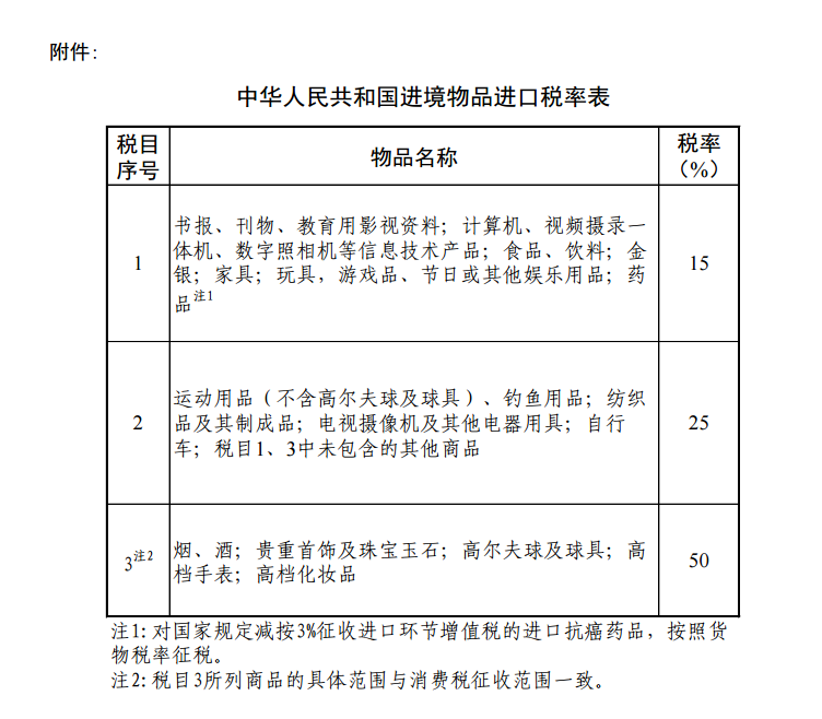 国务院关税税则委员会关于调整进境物品进口税有关问题的通知  国务院关税税则委员会发布关于调整进境物品进口税有关问题的通知