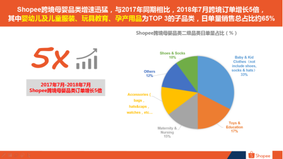 CCEE深圳重磅①：东南亚市场什么好卖？Shopee各大站点热销品类排行曝光