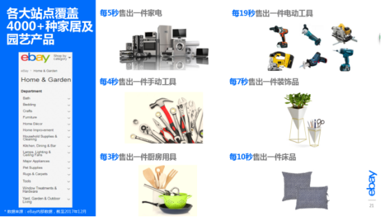 CCEE深圳重磅②：多SKU如何精细化运营？eBay大卖的旺季爆单攻略来了