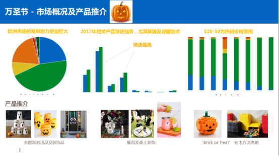CCEE深圳重磅②：多SKU如何精细化运营？eBay大卖的旺季爆单攻略来了