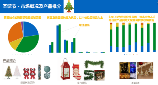 CCEE深圳重磅②：多SKU如何精细化运营？eBay大卖的旺季爆单攻略来了