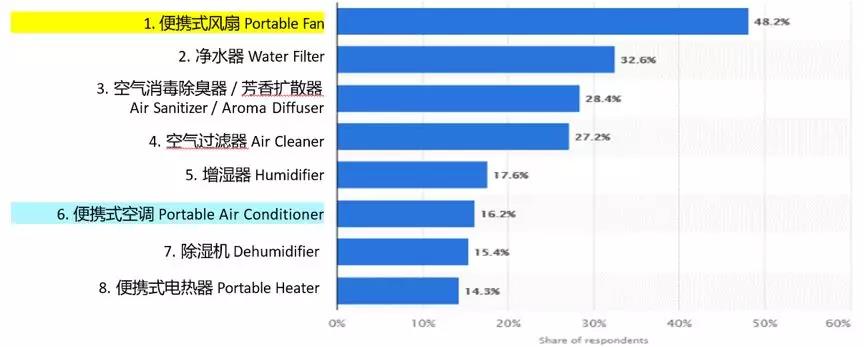eBay卖家收好假后福利了：下一波爆品在这里！