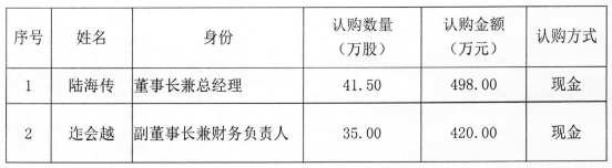 傲基电商发行股价融资，募集资金2250万元