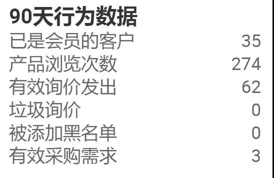 给你发送了询盘后，那些不回复你的客户都去哪了？