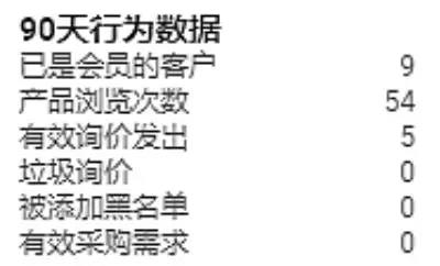 给你发送了询盘后，那些不回复你的客户都去哪了？