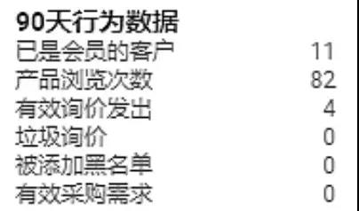 给你发送了询盘后，那些不回复你的客户都去哪了？