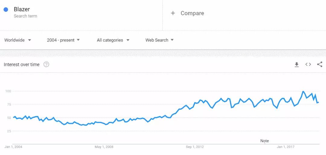 2018年秋冬季如何选品？解锁一份新鲜出炉的热卖榜单