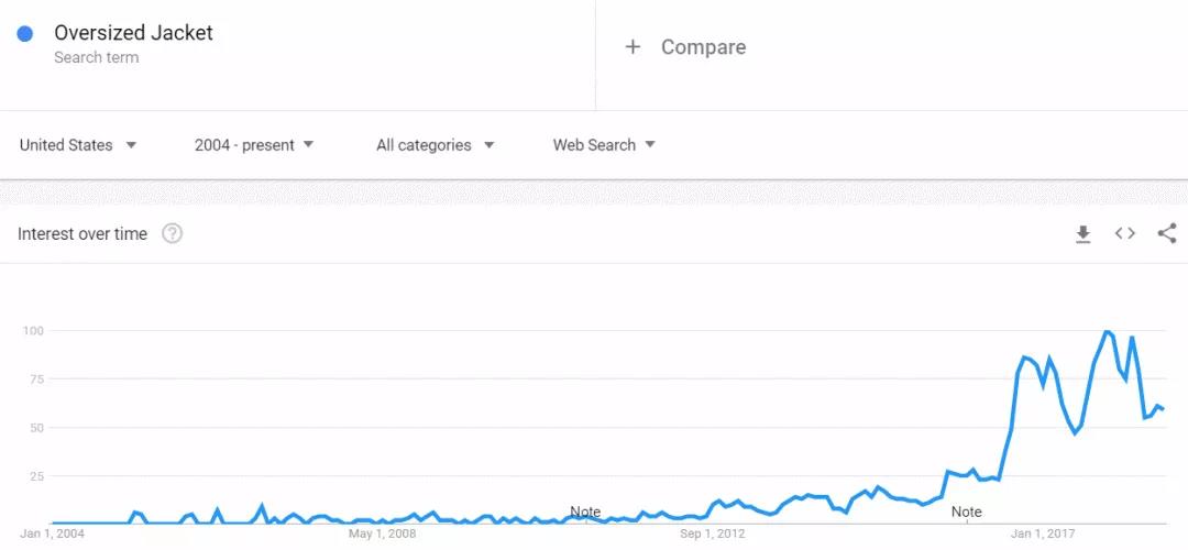 2018年秋冬季如何选品？解锁一份新鲜出炉的热卖榜单
