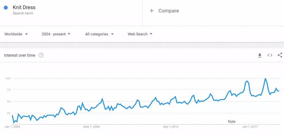 2018年秋冬季如何选品？解锁一份新鲜出炉的热卖榜单