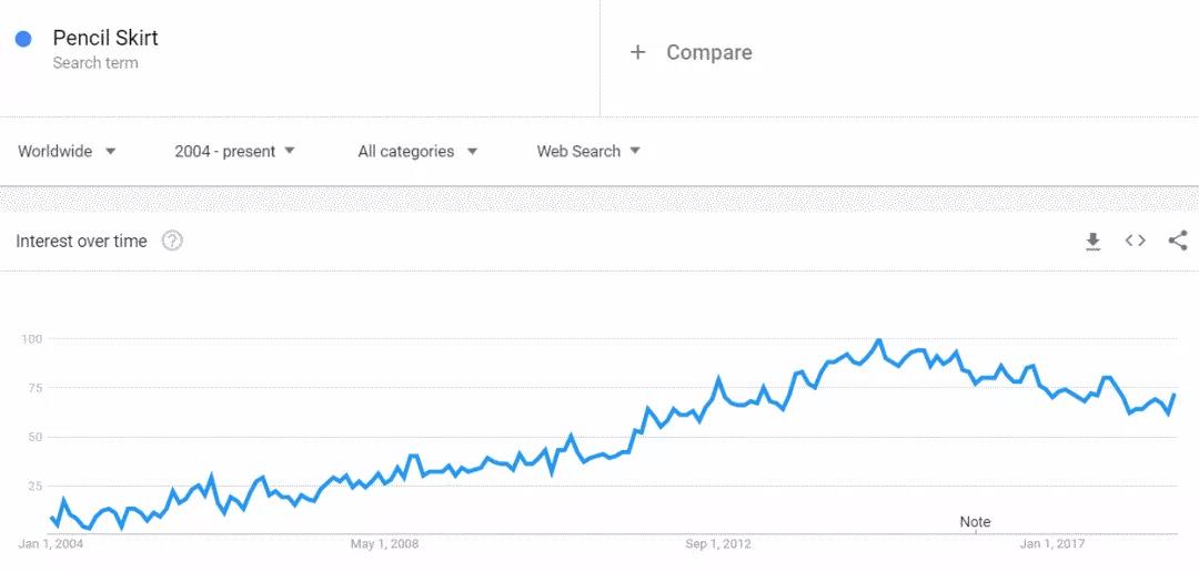 2018年秋冬季如何选品？解锁一份新鲜出炉的热卖榜单