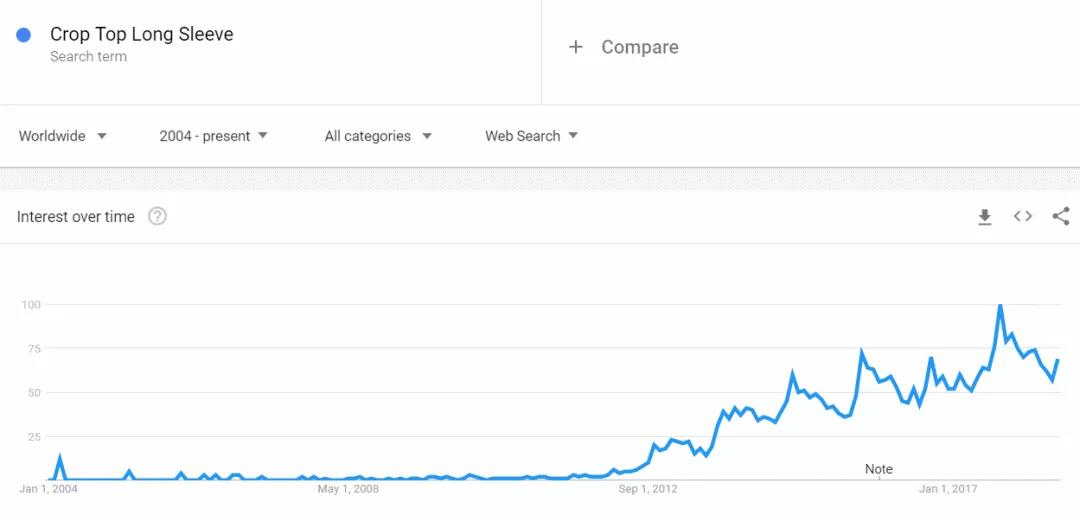 2018年秋冬季如何选品？解锁一份新鲜出炉的热卖榜单