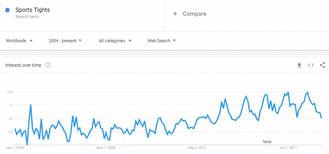 2018年秋冬季如何选品？解锁一份新鲜出炉的热卖榜单