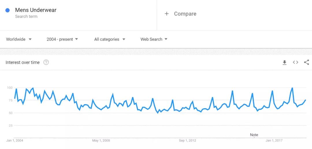 2018年秋冬季如何选品？解锁一份新鲜出炉的热卖榜单