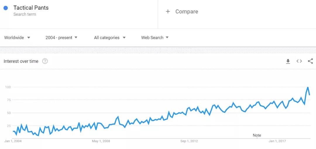 2018年秋冬季如何选品？解锁一份新鲜出炉的热卖榜单