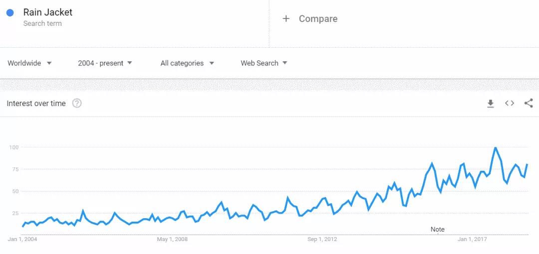 2018年秋冬季如何选品？解锁一份新鲜出炉的热卖榜单