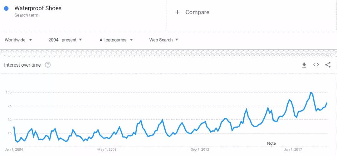 2018年秋冬季如何选品？解锁一份新鲜出炉的热卖榜单