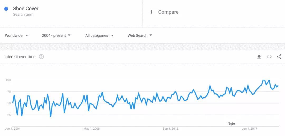 2018年秋冬季如何选品？解锁一份新鲜出炉的热卖榜单