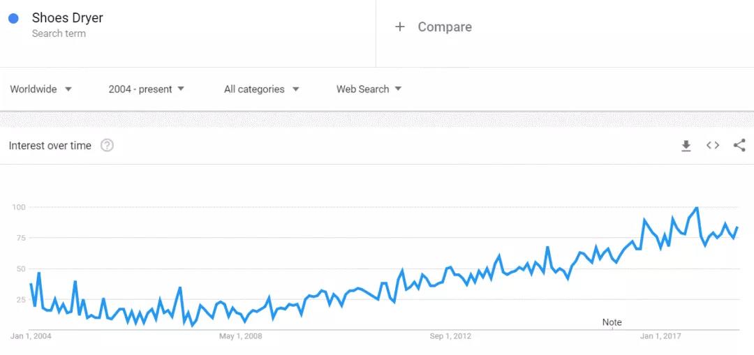 2018年秋冬季如何选品？解锁一份新鲜出炉的热卖榜单
