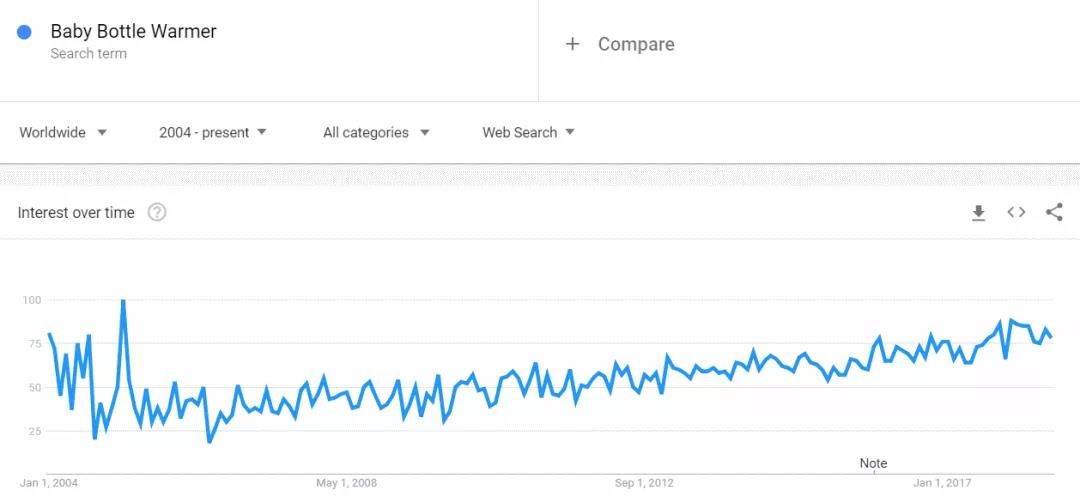 2018年秋冬季如何选品？解锁一份新鲜出炉的热卖榜单