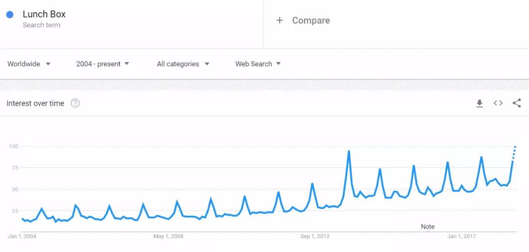 2018年秋冬季如何选品？解锁一份新鲜出炉的热卖榜单