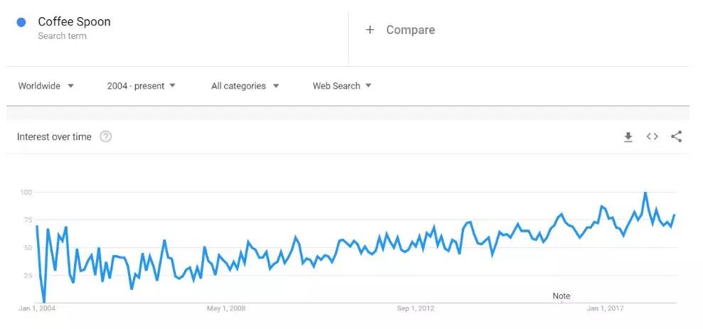 2018年秋冬季如何选品？解锁一份新鲜出炉的热卖榜单