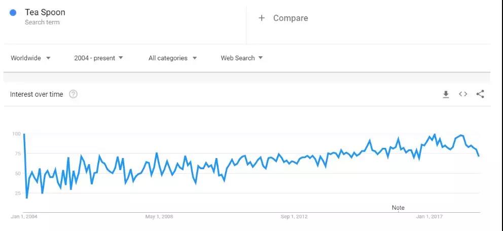 2018年秋冬季如何选品？解锁一份新鲜出炉的热卖榜单