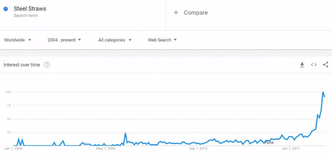 2018年秋冬季如何选品？解锁一份新鲜出炉的热卖榜单