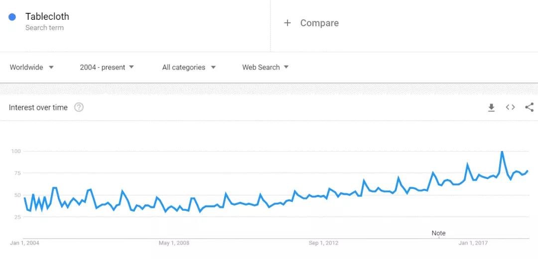 2018年秋冬季如何选品？解锁一份新鲜出炉的热卖榜单