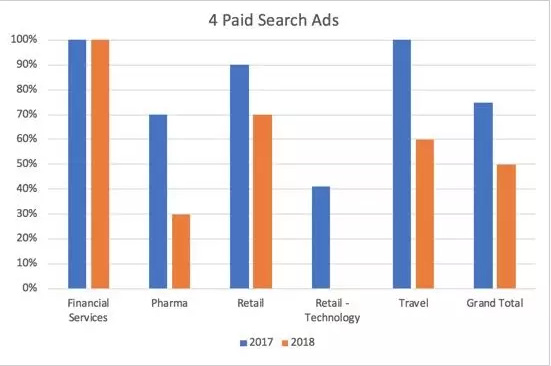 研究了5大类别在9年间的谷歌搜索变化后，我们得到了这些结论……