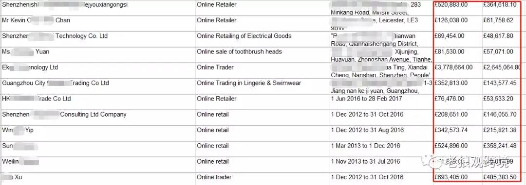 HMRC网站曝光欠税大户黑名单，19家中国卖家上榜！