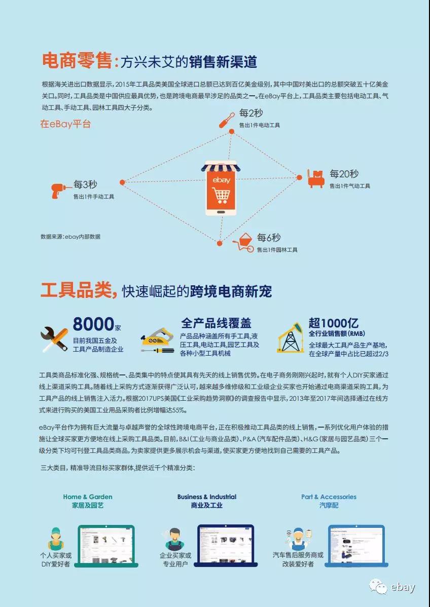 eBay工具品类跨境电商行业报告：小工具撬动千亿大市场！
