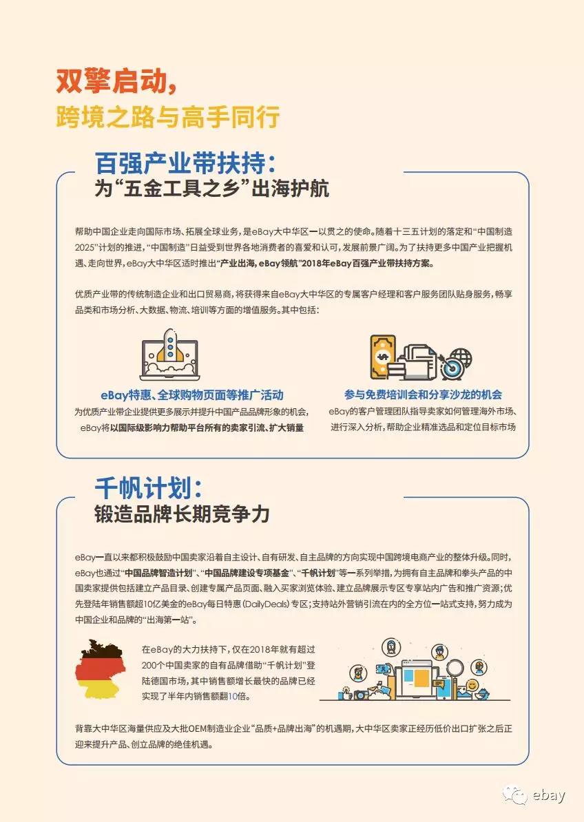 eBay工具品类跨境电商行业报告：小工具撬动千亿大市场！