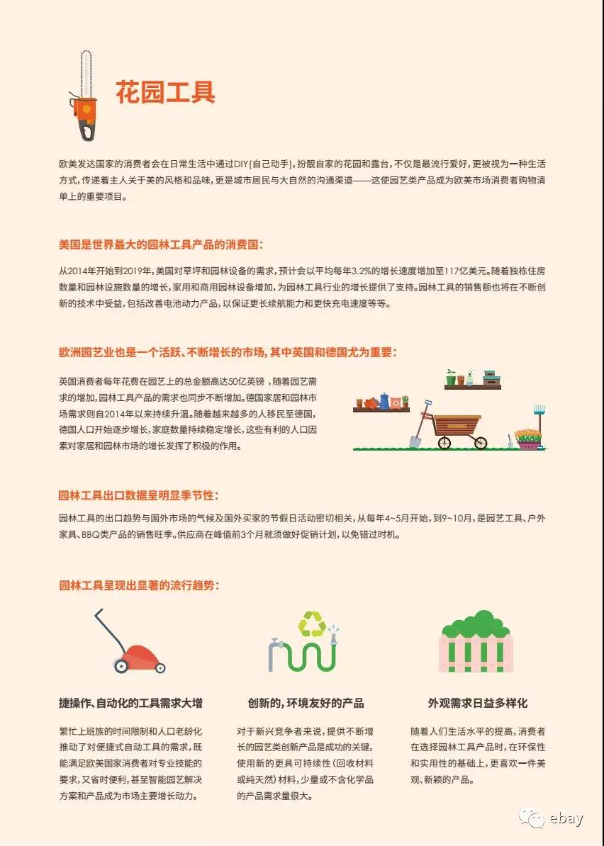 eBay工具品类跨境电商行业报告：小工具撬动千亿大市场！