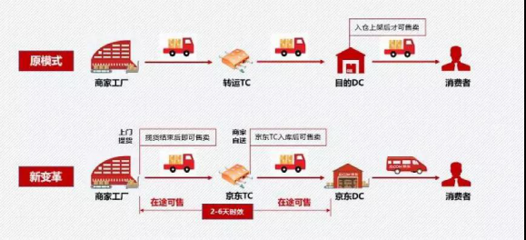 备战11.11丨一站式入仓托管超省心！京东物流TC服务全面升级