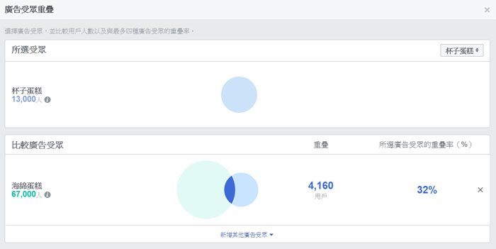 如何提升Facebook广告效益与降低投放成本？