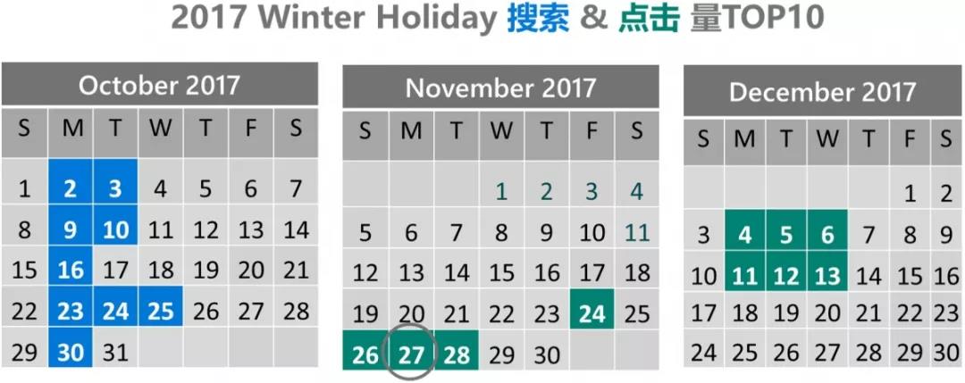 2018年终旺季热门品类及节日营销攻略