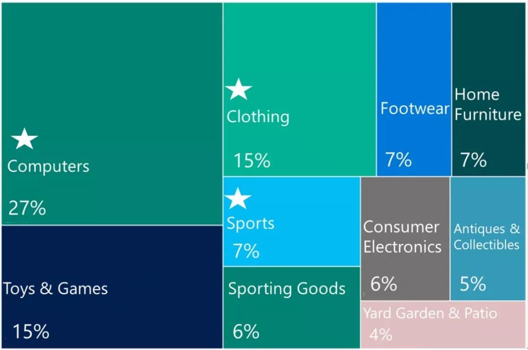 2018年终旺季热门品类及节日营销攻略