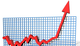 服装类产品如何变身高单价高盈利？速度点击看干货！