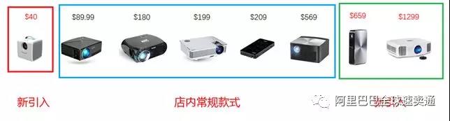 速賣通雙11如何提高流量轉(zhuǎn)化率？4個Tips讓你輕松拔高GMV！