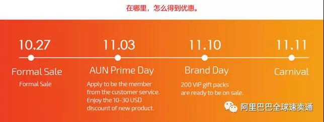 速賣通雙11如何提高流量轉(zhuǎn)化率？4個Tips讓你輕松拔高GMV！