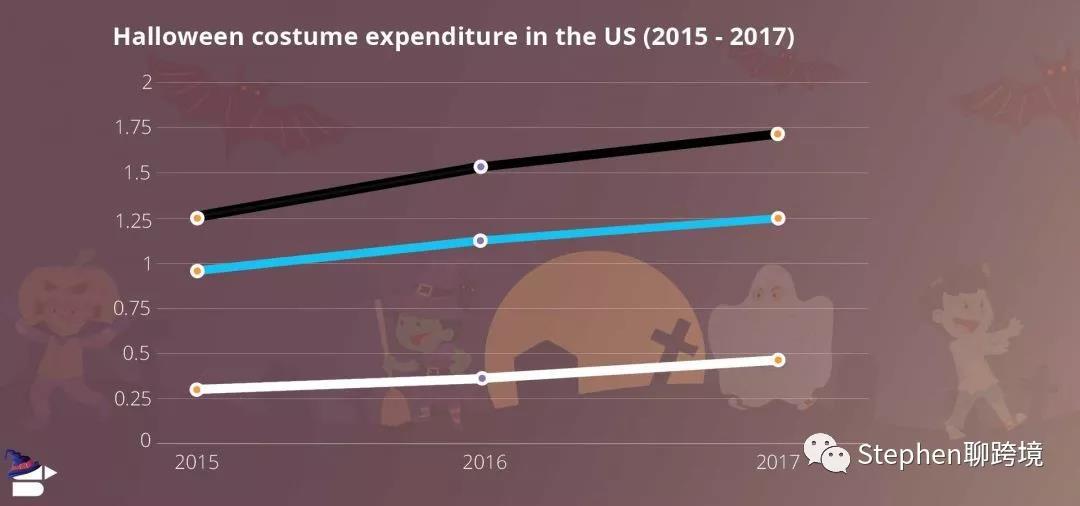 2018年万圣节完整的卖家指南，增长你的亚马逊销售收入