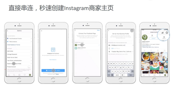 如何利用Instagram流行创意形式，增加店铺曝光量？