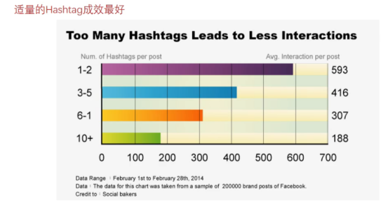 如何利用Instagram流行创意形式，增加店铺曝光量？