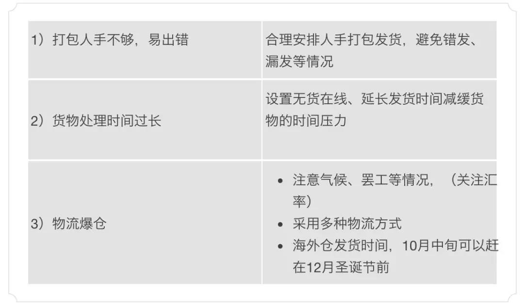 一个在旺季入场的eBay新卖家会遇到哪些问题？