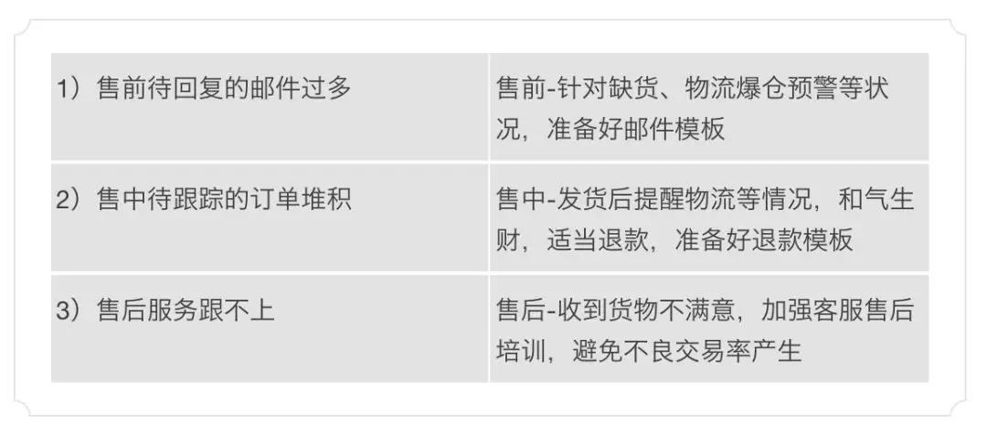 一个在旺季入场的eBay新卖家会遇到哪些问题？