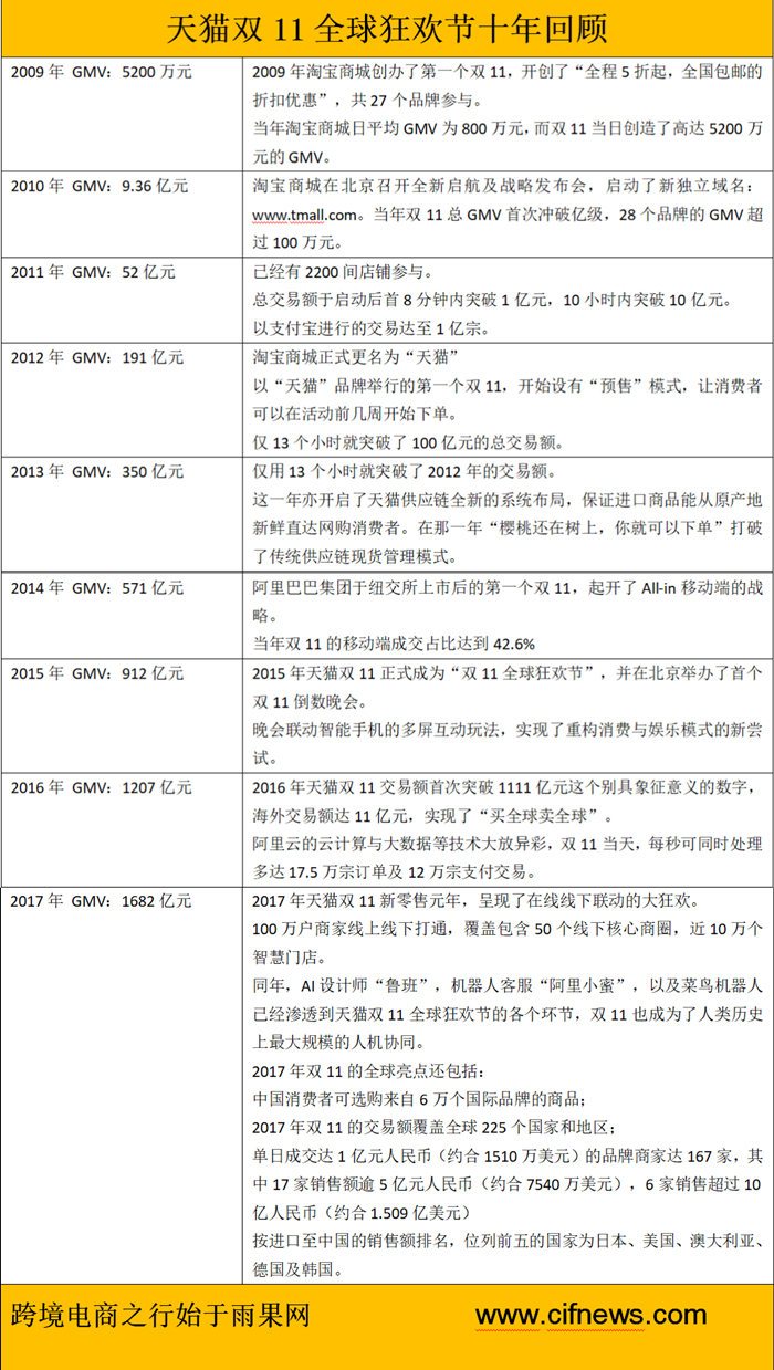 出任天猫总裁的首个双11，靖捷聊了这些……