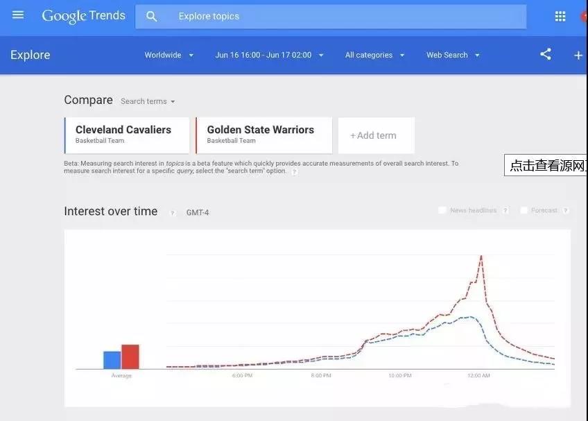 亚马逊卖家10个不可多得的站外引流神器