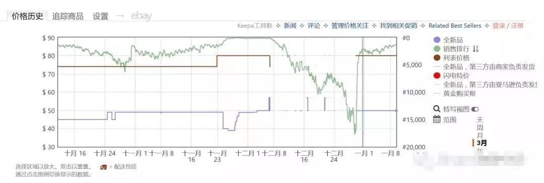亚马逊卖家10个不可多得的站外引流神器