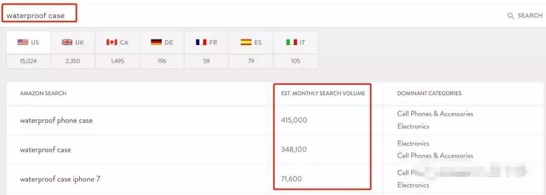 亚马逊卖家10个不可多得的站外引流神器