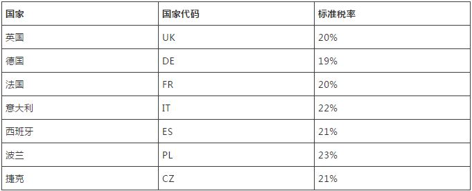 亚马逊卖家在欧盟销售时，需要如何开具发票？